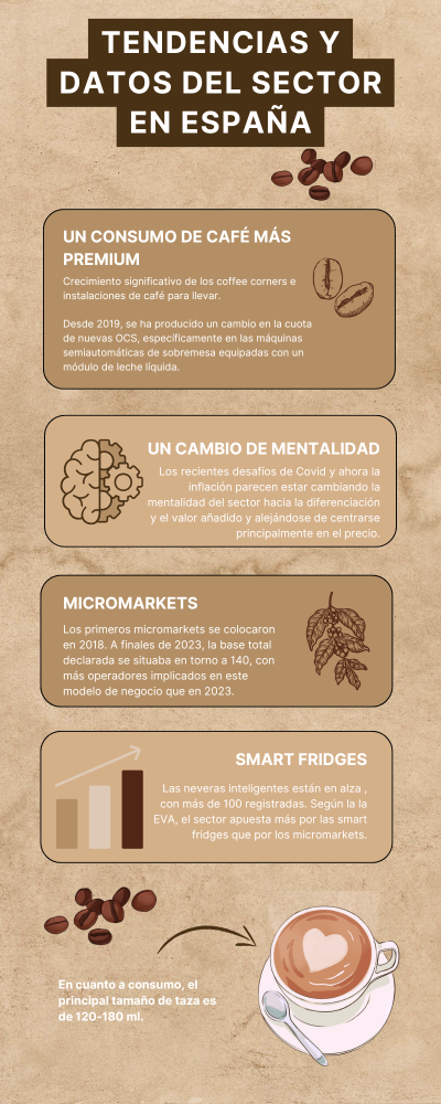 Especial Ranking 2023: Empresas operadoras de vending nacionales ...